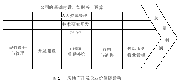 房地產企業開發經營績效的關鍵影響因素探析 聚焦各類工程建設活動