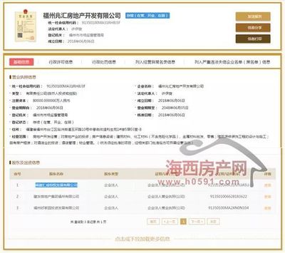 福州新地標崛起 建發匯成新時代大廈領證，攜手世茂108大廈共塑閩江北CBD天際線