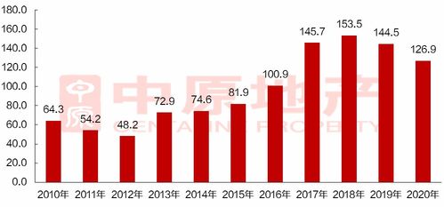 粵東地產(chǎn)新觀察 潮州房地產(chǎn)投資勢(shì)頭向好，樓盤布局多點(diǎn)開花